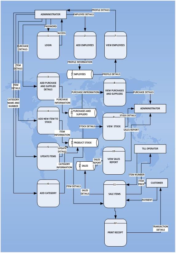 Dataflow Diagram of the System.jpg